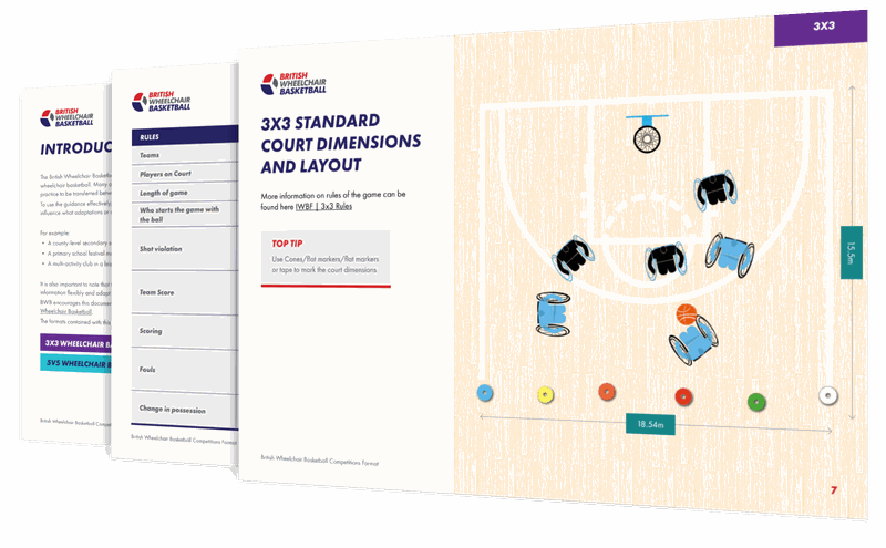 Pages from the competitions and formats guide, including the 3x3 court layout